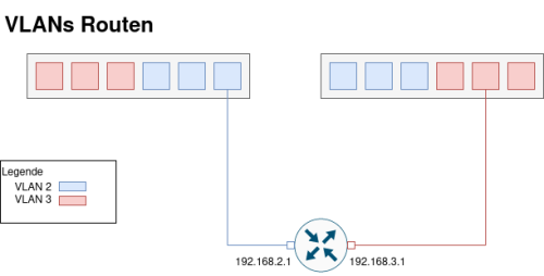 vlan_routing.drawio.png